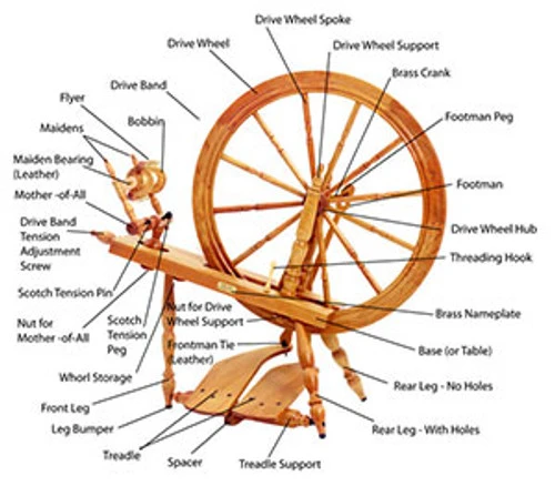 Schacht Reeves Cherry Spinning Wheel 4 Schacht Reeves Cherry Spinning Wheel - Image 2